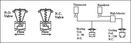 Pneumatic HVAC controls diagram